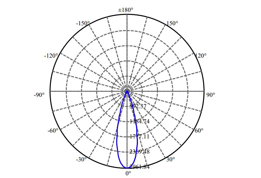 Nata Lighting Company Limited - Evenly Light Shape